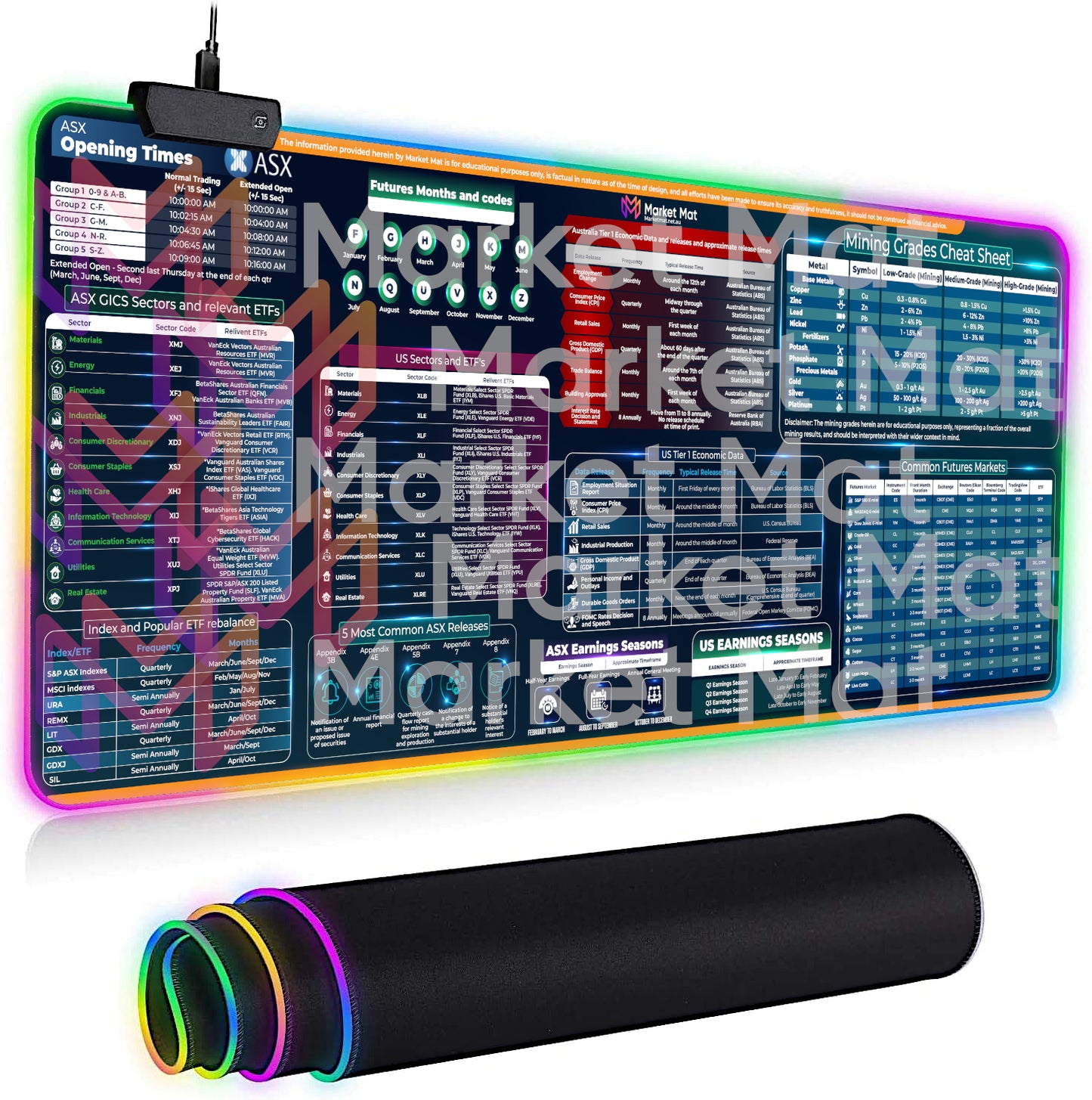 Premium - Pro Traders Desk Mat, Premium Grade, RGB